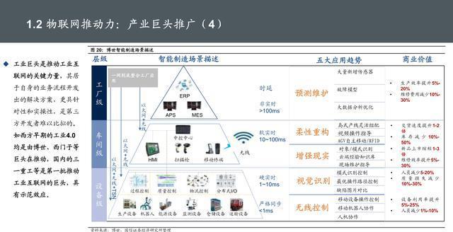 物联网位置信息 核心技术、服务应用与发展趋势