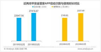 保险服务排名循环交替，中后部厂家谁能依靠技术推广服务突围